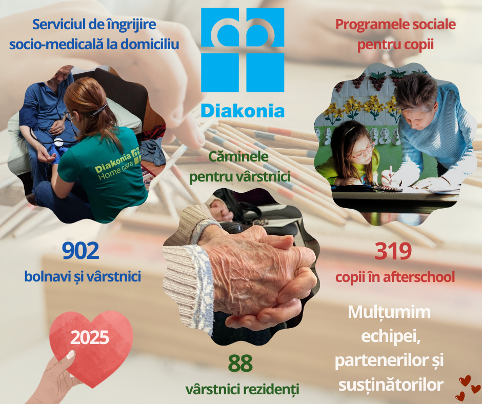 Diakonia Cluj 2025 Ro
