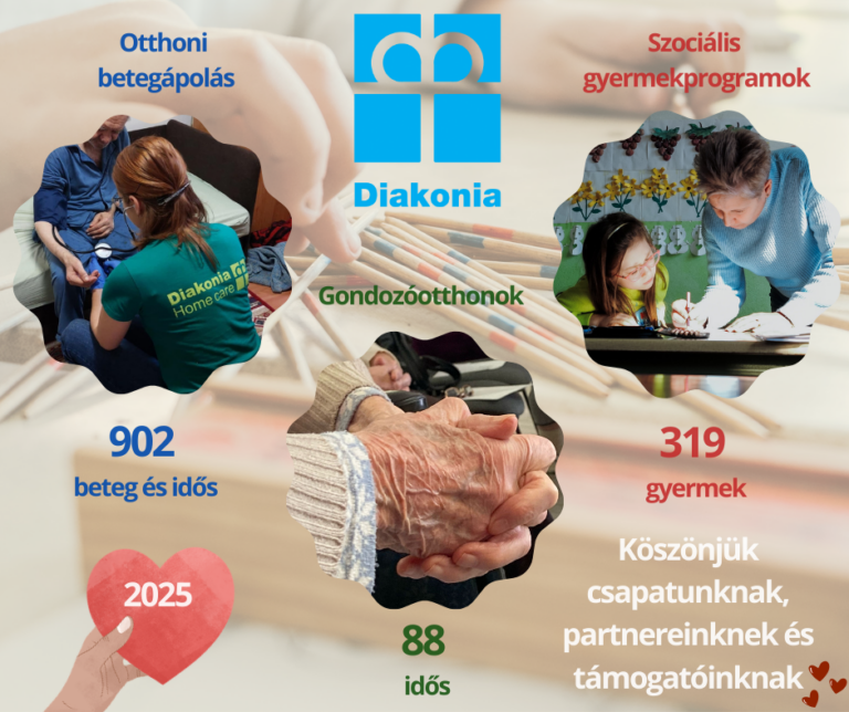 Diakonia Kolozsvar 2025 Hu